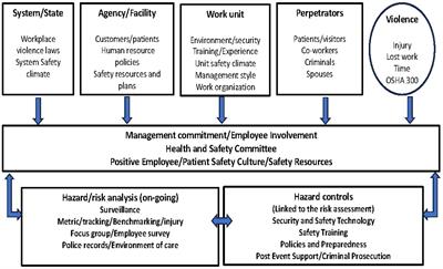 Management staff’s perspectives on intervention strategies for workplace violence prevention in a tertiary health facility in Nigeria: a qualitative study